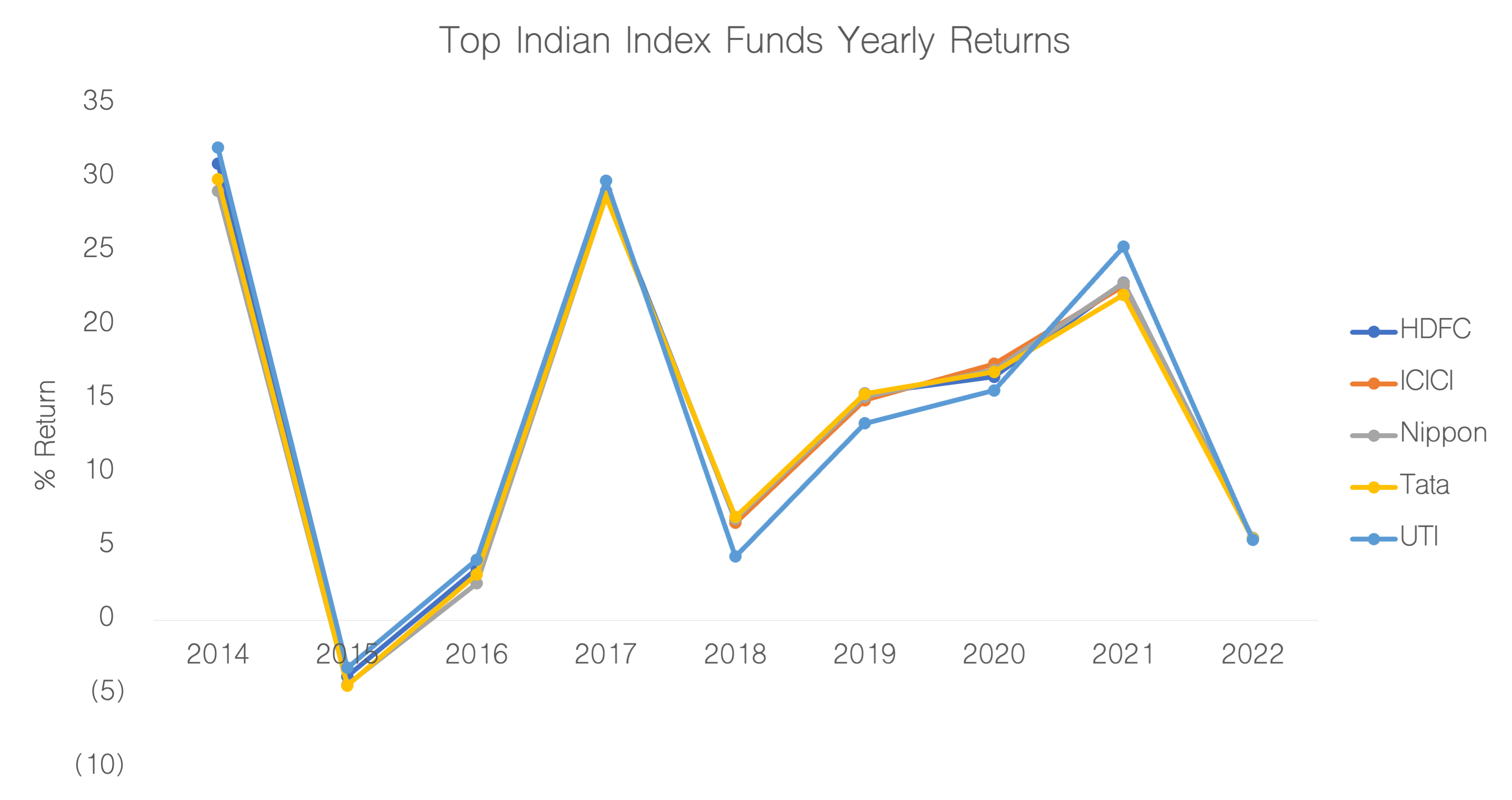 Best Index Funds In India Blog 9002